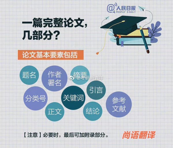 專業(yè)正規(guī)的論文翻譯公司以及論文翻譯報價